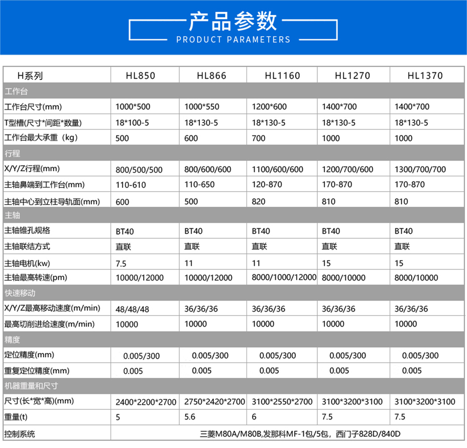 CNC加工中心